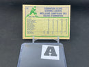 1983 O-PEE-CHEE - GOAL LEADER - W. GRETZKY -