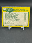 1980 O-PEE-CHEE - SCORING LEADERS - M. DIONNE / W. GRETZKY / G. LAFLEUR -