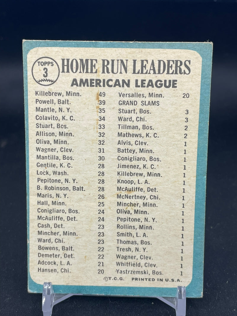 1965 TOPPS - 1964 AL HOME RUN LEADERS - H. KILLEBREW / B. POWELL / M. MANTLE -