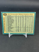 1981 O-PEE-CHEE - TEAM LEADERS - W. GRETZKY -