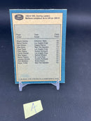 1981 O-PEE-CHEE - NHL SCORING LEADERS - W. GRETZKY -