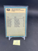 1981 O-PEE-CHEE - NHL ASSIST LEADERS - W. GRETZKY -