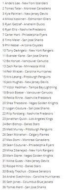 2020 HOCKEY UPPER DECK ARTIFACTS BASE CARDS (FILL YOUR SET!)