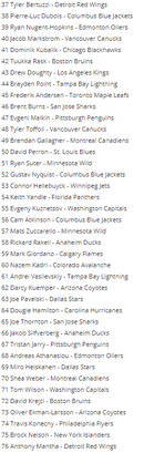 2020 HOCKEY UPPER DECK ARTIFACTS BASE CARDS (FILL YOUR SET!)