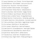 2019 UPPER DECK TIM HORTONS FRANCHISE DUOS - SINGLES -