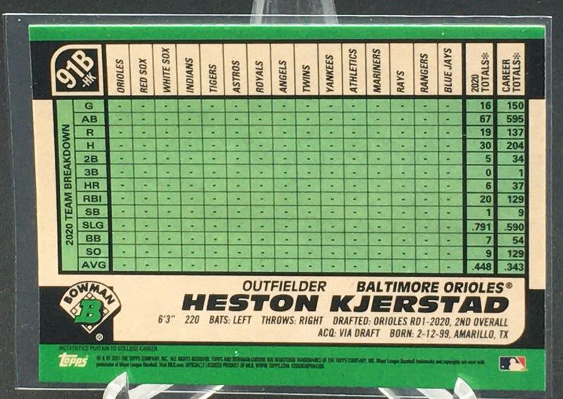 2021 TOPPS BOWMAN CHROME - H. KJERSTAD- 91B-HK
